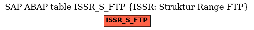 E-R Diagram for table ISSR_S_FTP (ISSR: Struktur Range FTP)