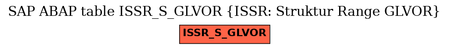 E-R Diagram for table ISSR_S_GLVOR (ISSR: Struktur Range GLVOR)