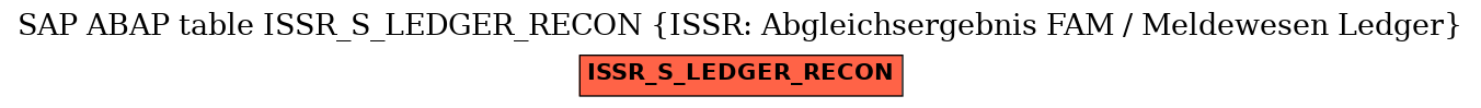 E-R Diagram for table ISSR_S_LEDGER_RECON (ISSR: Abgleichsergebnis FAM / Meldewesen Ledger)