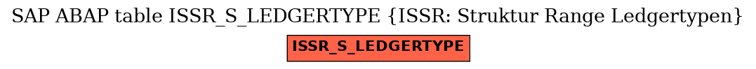 E-R Diagram for table ISSR_S_LEDGERTYPE (ISSR: Struktur Range Ledgertypen)