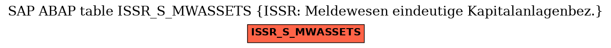 E-R Diagram for table ISSR_S_MWASSETS (ISSR: Meldewesen eindeutige Kapitalanlagenbez.)