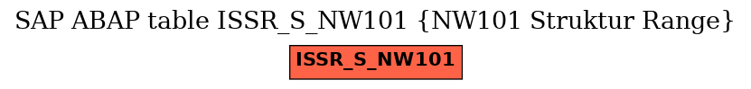 E-R Diagram for table ISSR_S_NW101 (NW101 Struktur Range)