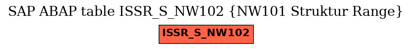 E-R Diagram for table ISSR_S_NW102 (NW101 Struktur Range)