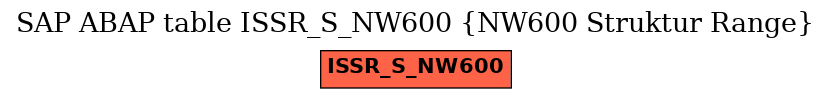 E-R Diagram for table ISSR_S_NW600 (NW600 Struktur Range)