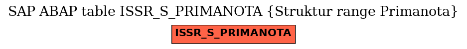 E-R Diagram for table ISSR_S_PRIMANOTA (Struktur range Primanota)