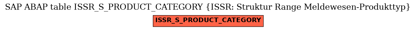 E-R Diagram for table ISSR_S_PRODUCT_CATEGORY (ISSR: Struktur Range Meldewesen-Produkttyp)