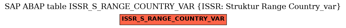 E-R Diagram for table ISSR_S_RANGE_COUNTRY_VAR (ISSR: Struktur Range Country_var)