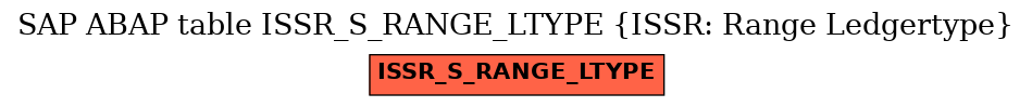E-R Diagram for table ISSR_S_RANGE_LTYPE (ISSR: Range Ledgertype)