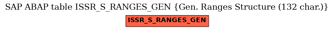 E-R Diagram for table ISSR_S_RANGES_GEN (Gen. Ranges Structure (132 char.))