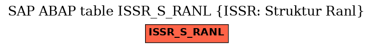 E-R Diagram for table ISSR_S_RANL (ISSR: Struktur Ranl)