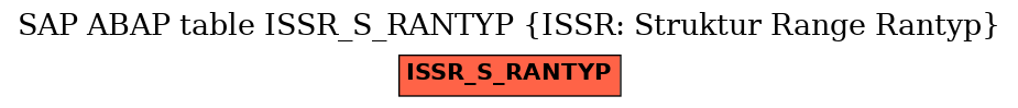 E-R Diagram for table ISSR_S_RANTYP (ISSR: Struktur Range Rantyp)