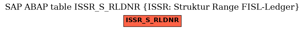 E-R Diagram for table ISSR_S_RLDNR (ISSR: Struktur Range FISL-Ledger)