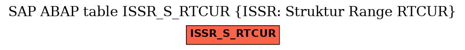 E-R Diagram for table ISSR_S_RTCUR (ISSR: Struktur Range RTCUR)