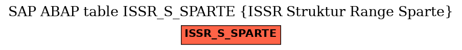 E-R Diagram for table ISSR_S_SPARTE (ISSR Struktur Range Sparte)