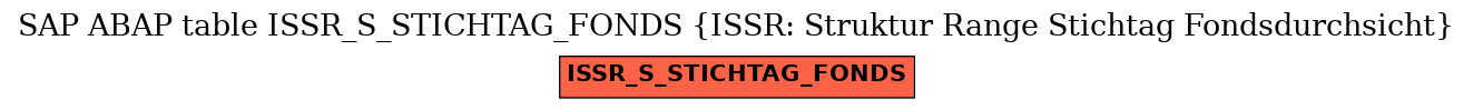 E-R Diagram for table ISSR_S_STICHTAG_FONDS (ISSR: Struktur Range Stichtag Fondsdurchsicht)