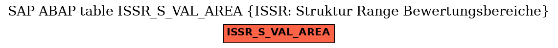 E-R Diagram for table ISSR_S_VAL_AREA (ISSR: Struktur Range Bewertungsbereiche)