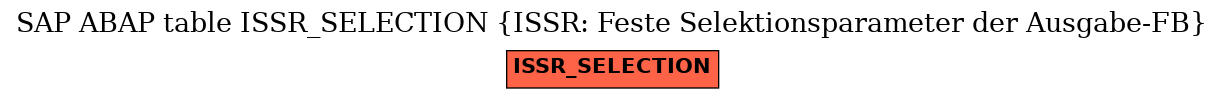 E-R Diagram for table ISSR_SELECTION (ISSR: Feste Selektionsparameter der Ausgabe-FB)