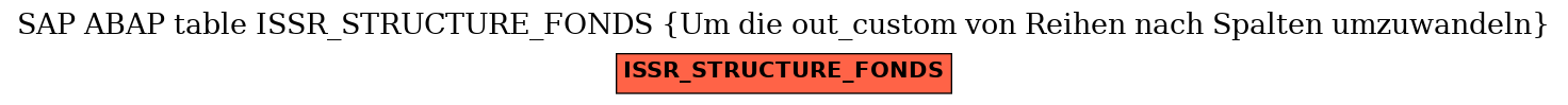 E-R Diagram for table ISSR_STRUCTURE_FONDS (Um die out_custom von Reihen nach Spalten umzuwandeln)