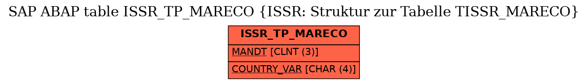 E-R Diagram for table ISSR_TP_MARECO (ISSR: Struktur zur Tabelle TISSR_MARECO)