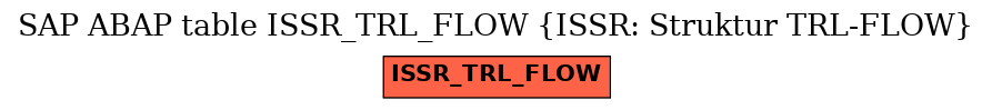 E-R Diagram for table ISSR_TRL_FLOW (ISSR: Struktur TRL-FLOW)