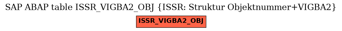 E-R Diagram for table ISSR_VIGBA2_OBJ (ISSR: Struktur Objektnummer+VIGBA2)