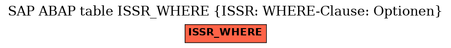 E-R Diagram for table ISSR_WHERE (ISSR: WHERE-Clause: Optionen)