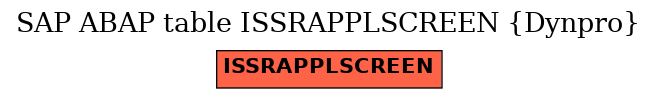 E-R Diagram for table ISSRAPPLSCREEN (Dynpro)