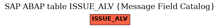 E-R Diagram for table ISSUE_ALV (Message Field Catalog)