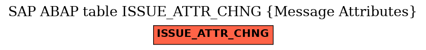 E-R Diagram for table ISSUE_ATTR_CHNG (Message Attributes)