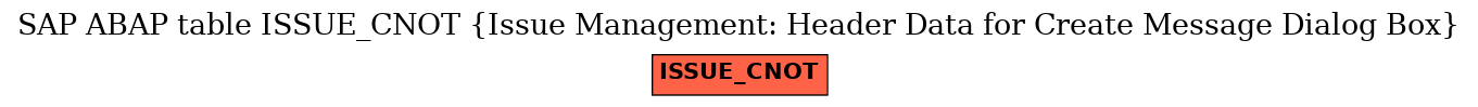 E-R Diagram for table ISSUE_CNOT (Issue Management: Header Data for Create Message Dialog Box)