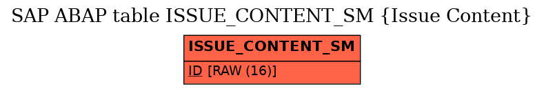 E-R Diagram for table ISSUE_CONTENT_SM (Issue Content)