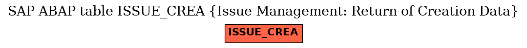 E-R Diagram for table ISSUE_CREA (Issue Management: Return of Creation Data)