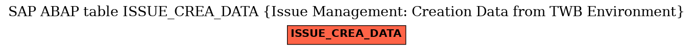 E-R Diagram for table ISSUE_CREA_DATA (Issue Management: Creation Data from TWB Environment)