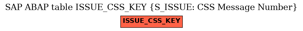 E-R Diagram for table ISSUE_CSS_KEY (S_ISSUE: CSS Message Number)