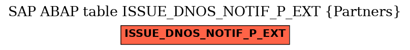 E-R Diagram for table ISSUE_DNOS_NOTIF_P_EXT (Partners)