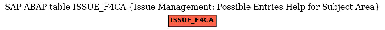 E-R Diagram for table ISSUE_F4CA (Issue Management: Possible Entries Help for Subject Area)