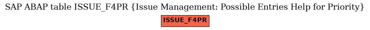 E-R Diagram for table ISSUE_F4PR (Issue Management: Possible Entries Help for Priority)