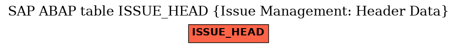 E-R Diagram for table ISSUE_HEAD (Issue Management: Header Data)