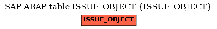 E-R Diagram for table ISSUE_OBJECT (ISSUE_OBJECT)
