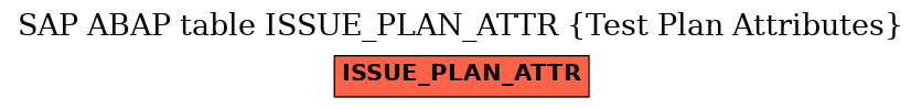 E-R Diagram for table ISSUE_PLAN_ATTR (Test Plan Attributes)