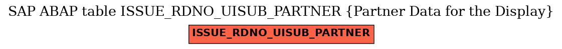 E-R Diagram for table ISSUE_RDNO_UISUB_PARTNER (Partner Data for the Display)