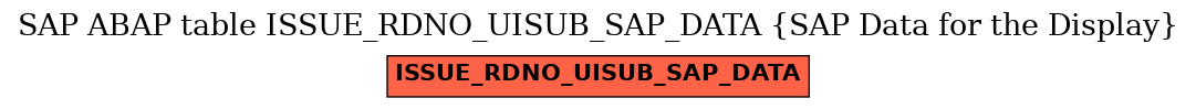 E-R Diagram for table ISSUE_RDNO_UISUB_SAP_DATA (SAP Data for the Display)