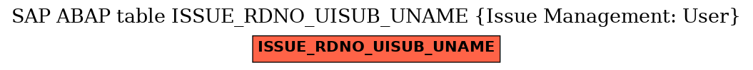E-R Diagram for table ISSUE_RDNO_UISUB_UNAME (Issue Management: User)