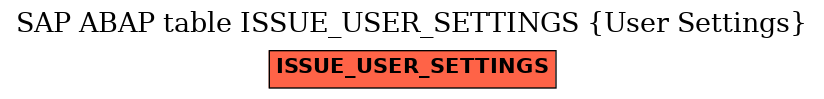 E-R Diagram for table ISSUE_USER_SETTINGS (User Settings)