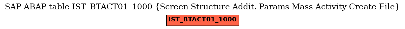 E-R Diagram for table IST_BTACT01_1000 (Screen Structure Addit. Params Mass Activity Create File)