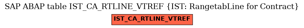 E-R Diagram for table IST_CA_RTLINE_VTREF (IST: RangetabLine for Contract)