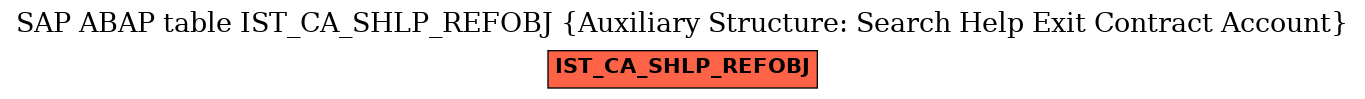 E-R Diagram for table IST_CA_SHLP_REFOBJ (Auxiliary Structure: Search Help Exit Contract Account)