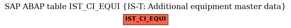 E-R Diagram for table IST_CI_EQUI (IS-T: Additional equipment master data)