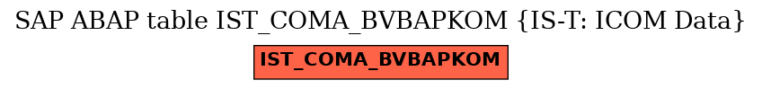 E-R Diagram for table IST_COMA_BVBAPKOM (IS-T: ICOM Data)