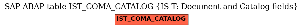 E-R Diagram for table IST_COMA_CATALOG (IS-T: Document and Catalog fields)
